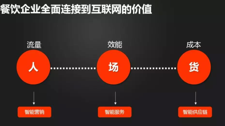 餐饮业企业网站的SEO排名技巧分析