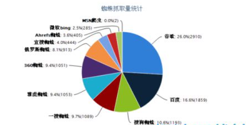 企业网站日志如何查看，日志内容意味着什么？